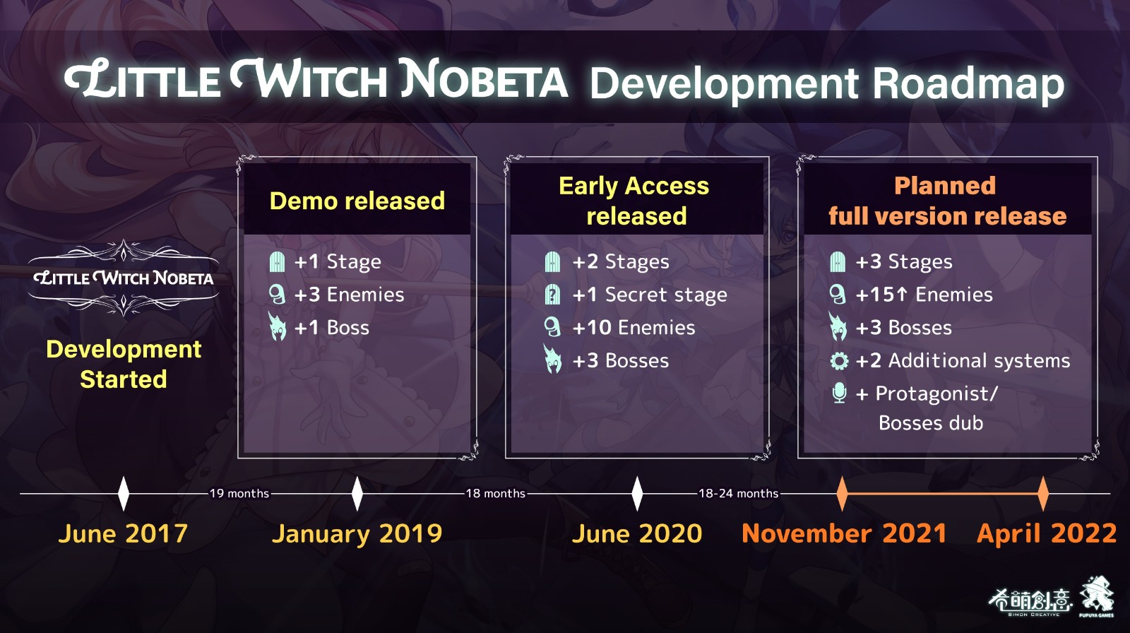 《小魔女诺贝塔》下半年完成开发 将推出PS和NS版
