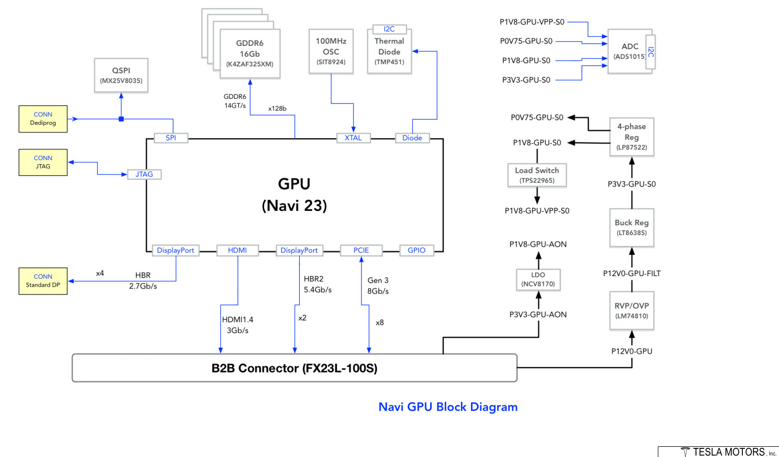 特斯拉新款ModelS搭载AMD RDNA2 GPU 能玩2077