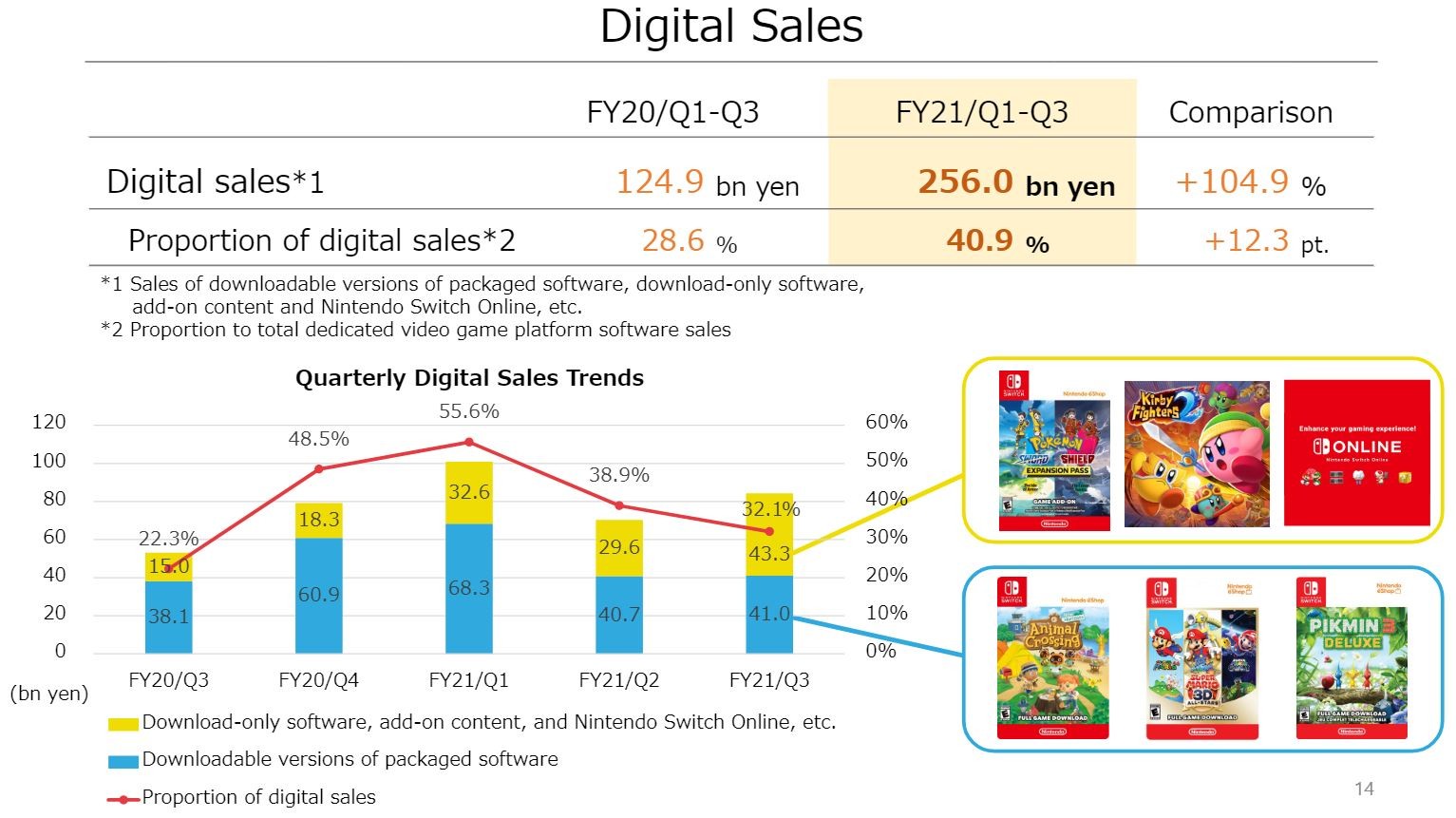 任天堂财报：Switch销量近8000万 北美市场占比41%