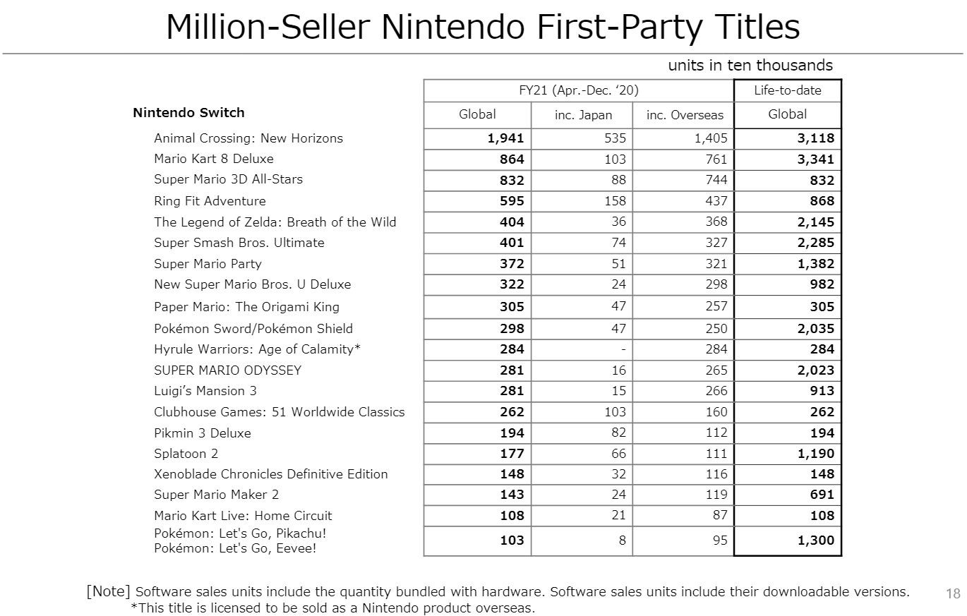 òƱSwitch8000 гռ41%