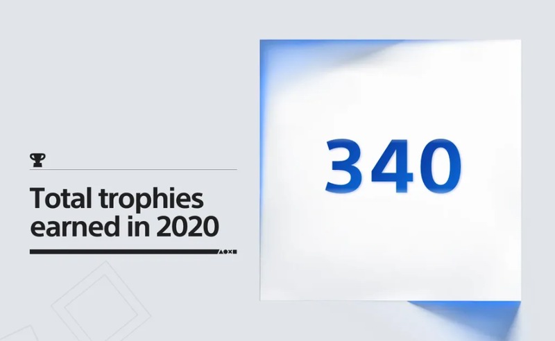 PS官方上线2020年度回顾页面 全球玩家玩美末2达2亿小时