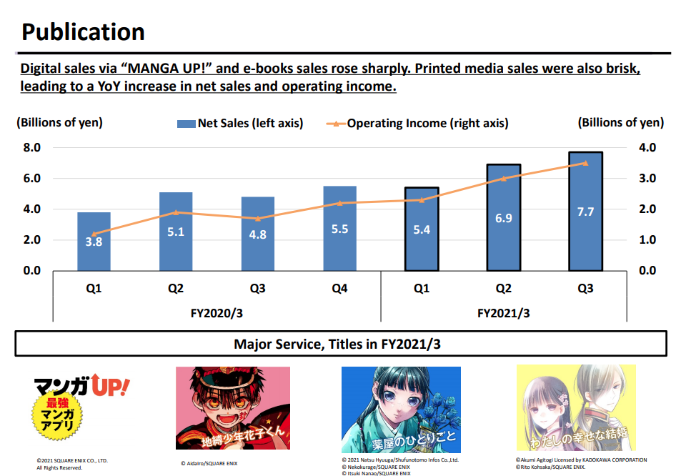 SE财报释出：数字娱乐业增长明显 实体业务下跌严重