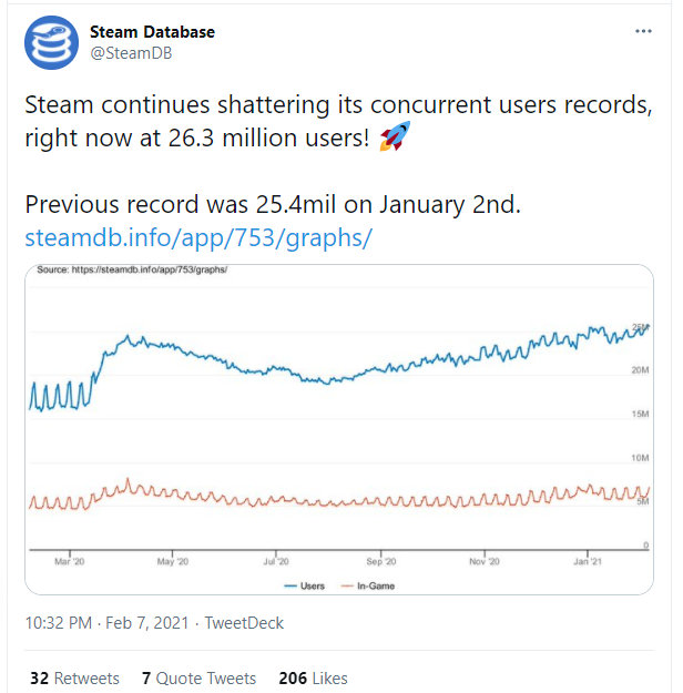 3DMٱPS54~6·ߣSteamƼ¼