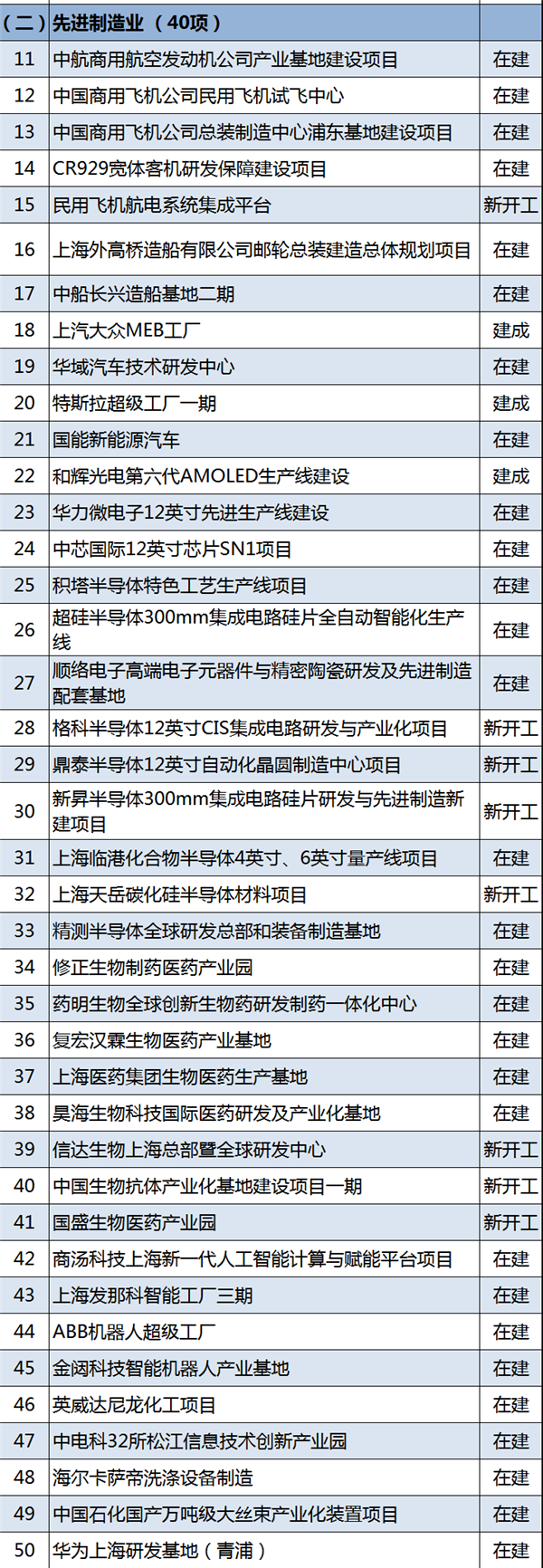 中芯国际上海建12英寸晶圆厂：大陆第一次FinFET、直奔7nm