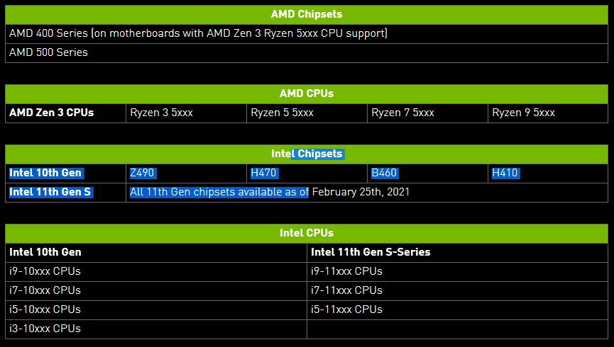 RTX30¼10% ֧AMD Zen3 Intel 10/11