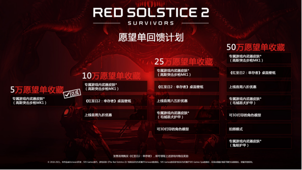 505 Games将在Steam平台发行《红至日2：幸存者》