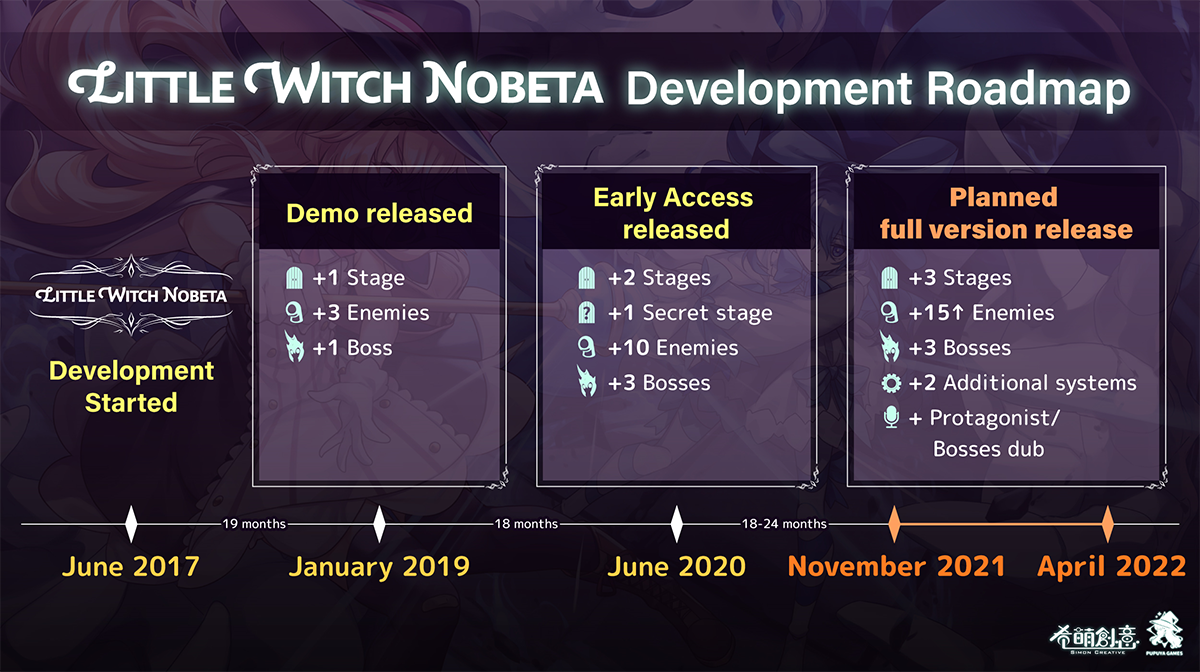 《小魔女诺贝塔》新预告公布 最迟2022年推出完整版