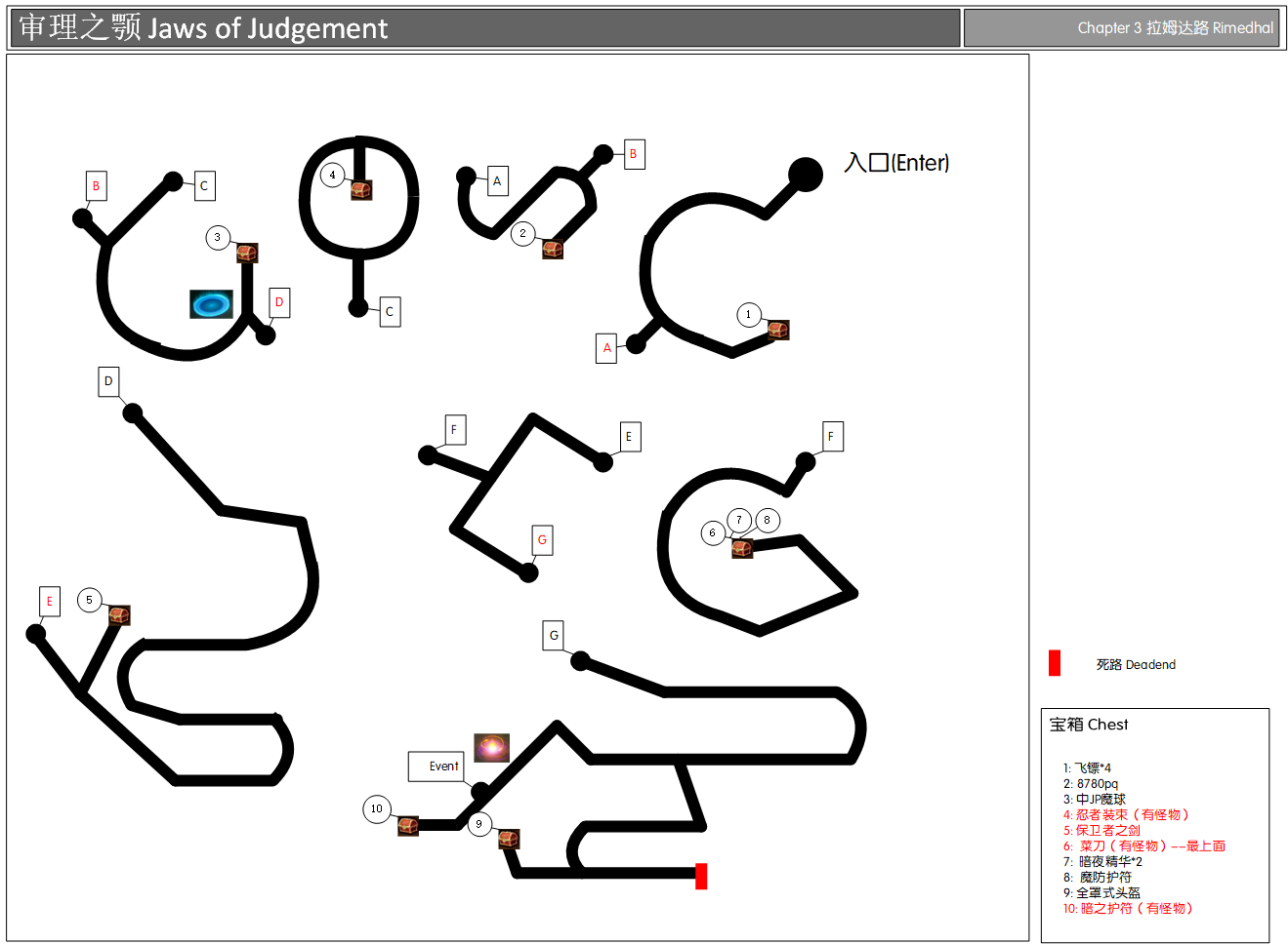 《勇气默示录2》第三章审理之颚迷宫地图一览