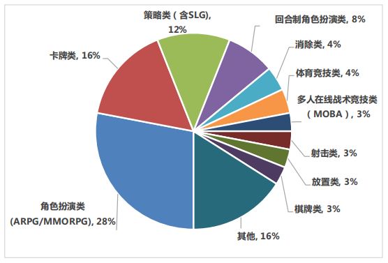 MMORPG僵化的游戏环境如何改变？有人给出了答案