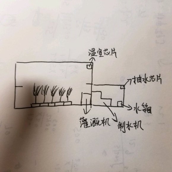 《末日准备狂》浇水全自动方法介绍