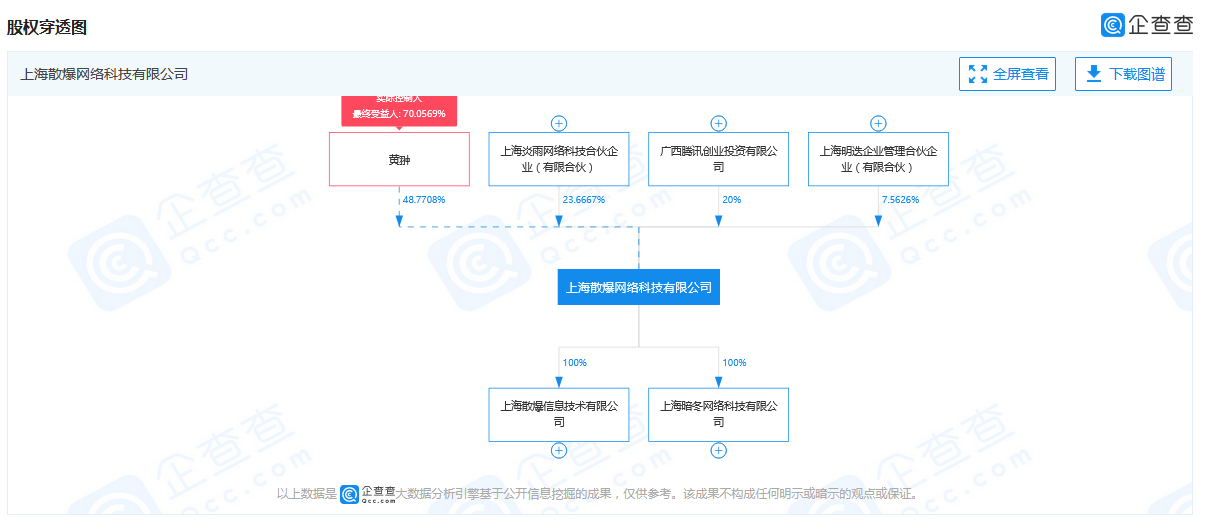 腾讯关联公司入股《少女前线》开发商上海散爆网络科技有限公司