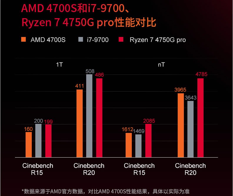 AMD 4700S ӵ16GB GDDR6ڴ