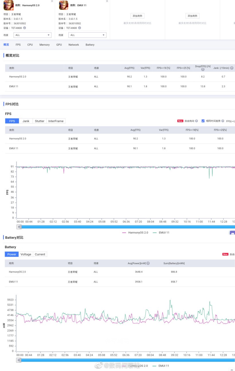 鸿受2.0简测：极致画量下吃鸡王者胜EMUI 11 功耗借低