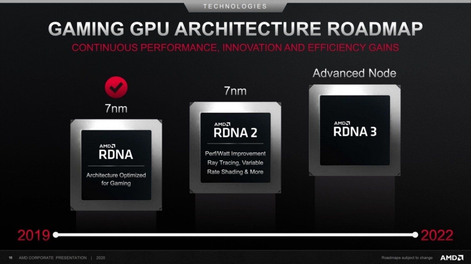 AMD RDNA3下代显卡性能有望翻倍 自信将取得胜利