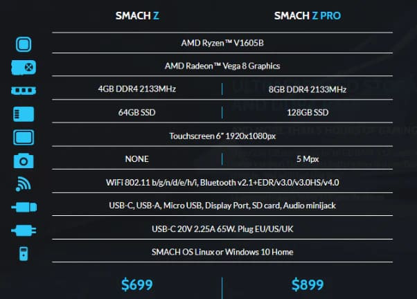 众筹PC掌机Smach Z宣布即将破产 将在财产变卖后退款