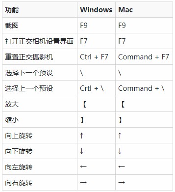 《我的世界》1.12.2高清截图MOD