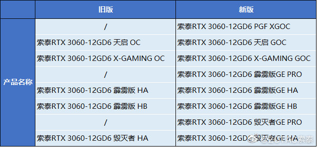 索泰RTX 3060齐系隐卡正式启用新版GPU芯片 将于近日上市