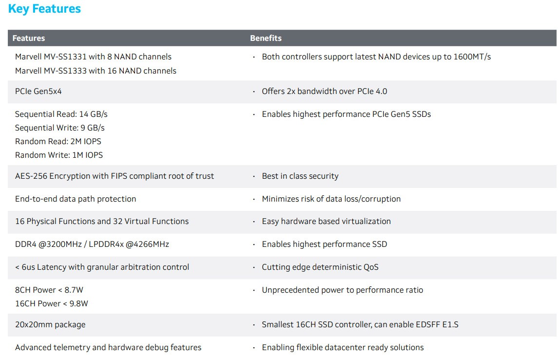 MarvellƳ׿PCI-E 5.0 SSD ٶȴﵽ14GB/s