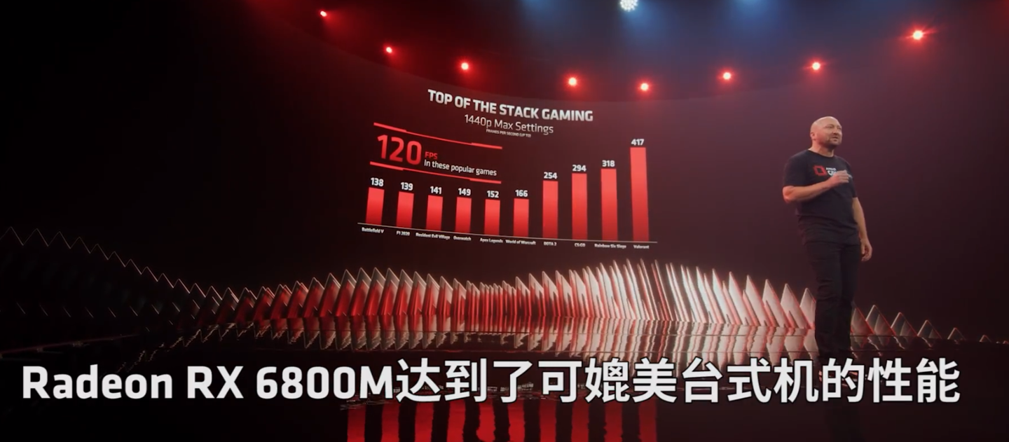 AMD RX 6000MʼǱԿ6800M3080