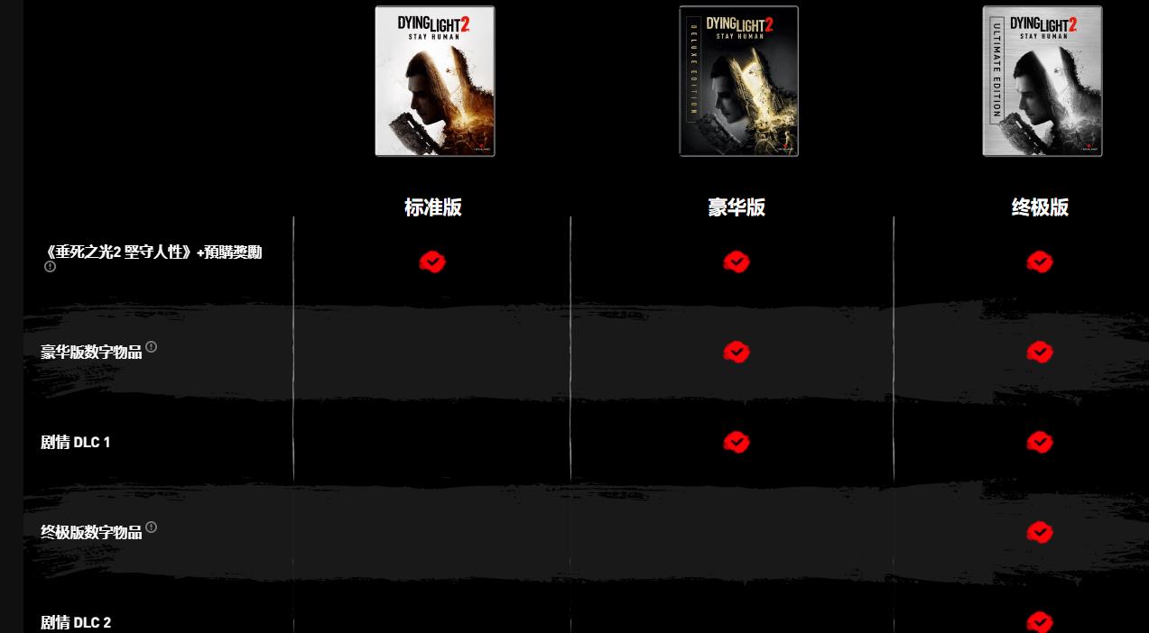 人与仁之战！《消逝的光芒2》中文版副标题正式公开