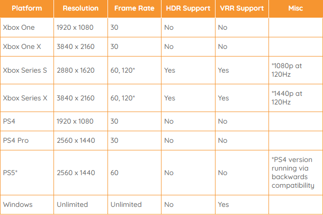 ԺԱ2XSX֧4K/60֡ 