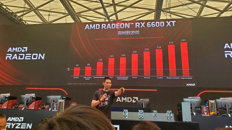 AMD RX 6600 XTԿʽ2999Ԫ