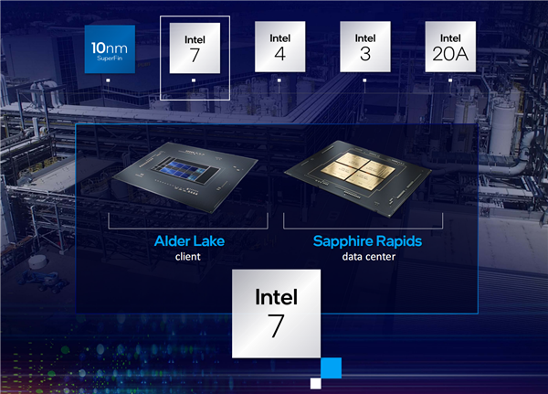 Intel改名升级7nm AMD出有慌：出有忧虑现有合作力