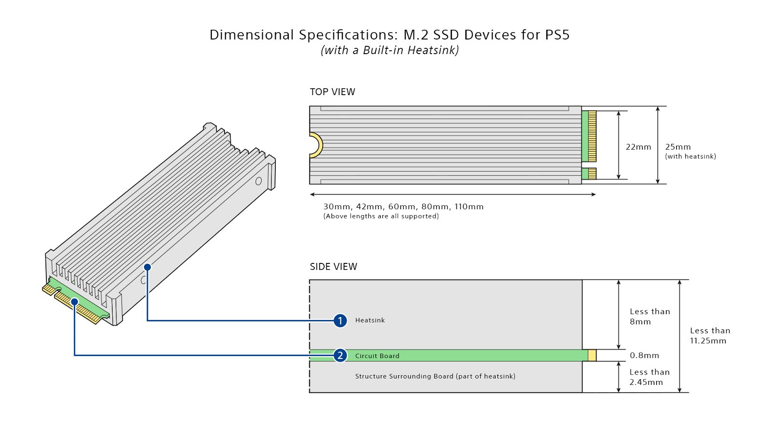PS5架构师的外置SSD之选：西部数据SN850