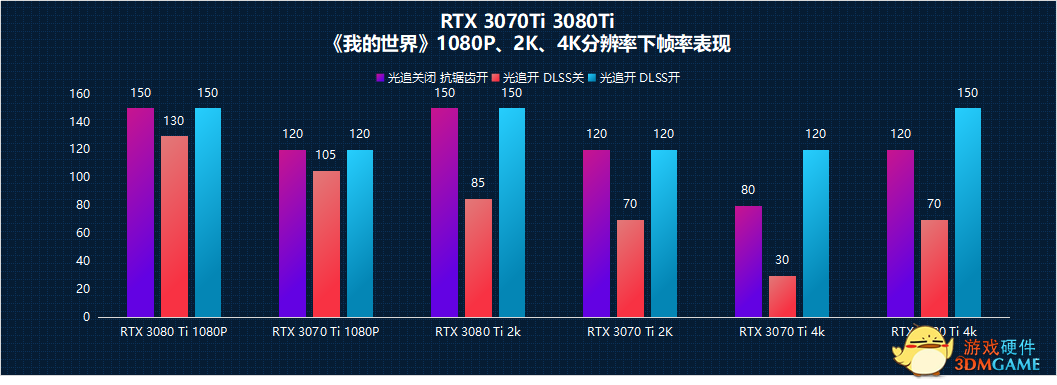 《我的世界》中国版RTX ON，4K搭配DLSS帧数翻倍！