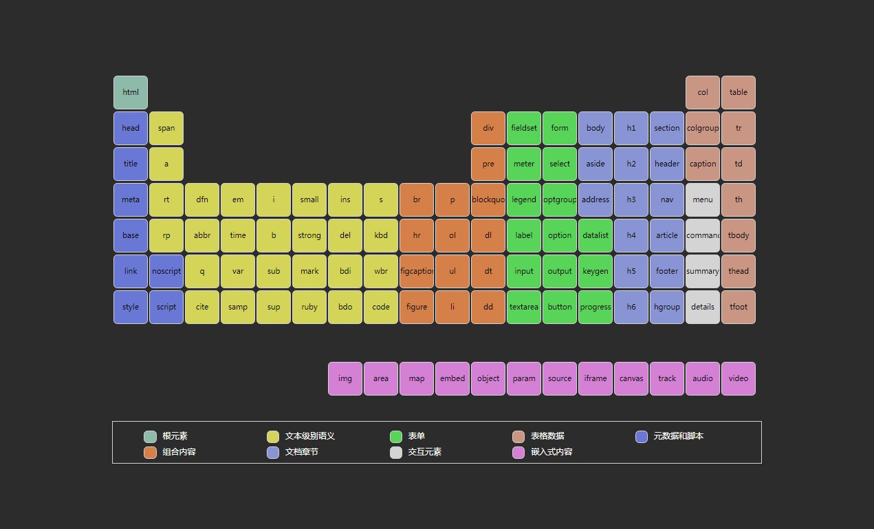 《Wallpaper Engine》HTML5元素标签含义大全动态壁纸