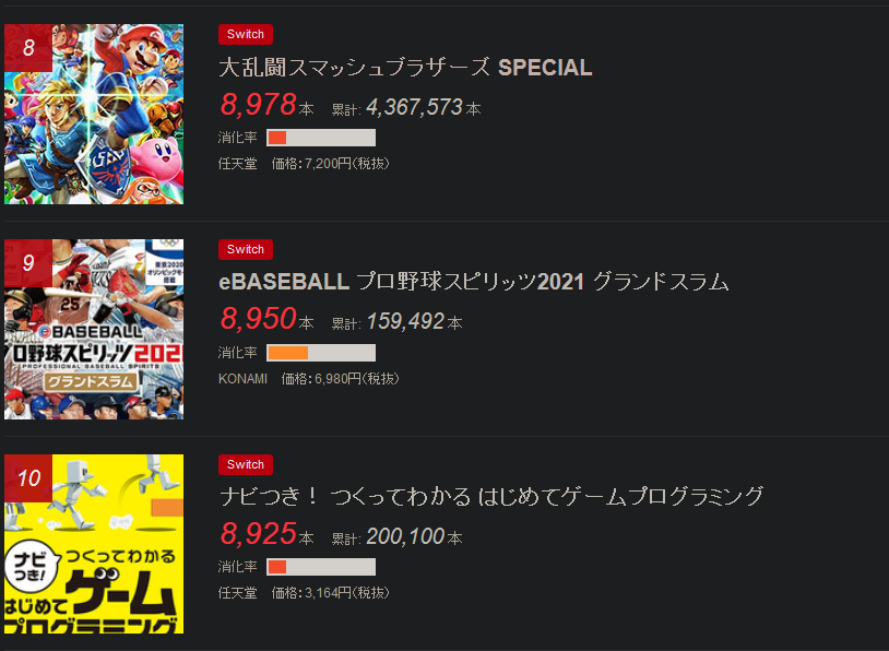 33年来首次！日本销售榜前30名均被Swtich游戏霸占 