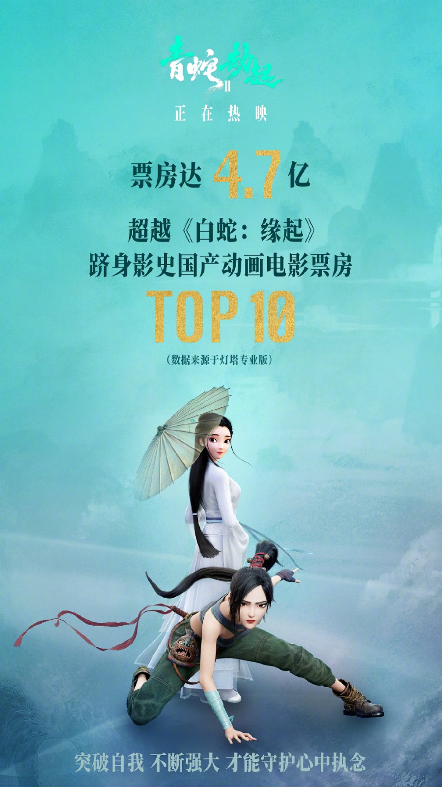 《乌蛇2：青蛇劫起》进进国产动画票房TOP10