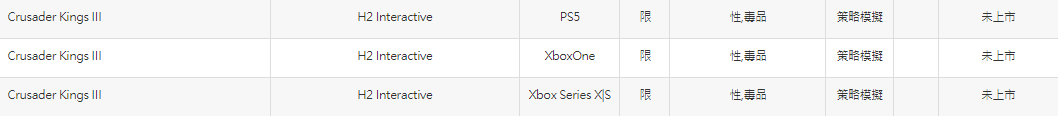 主机版《十字军王3》评级公布 将上线PS5等平台