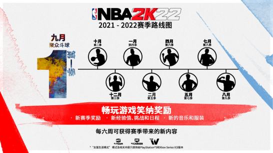 《NBA 2K22》中实现的超过：独家篮球体验，9月10日正式开启