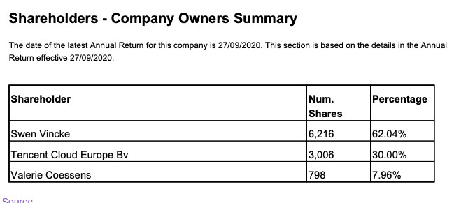腾讯早已购买了《博德之门3》开发商30%的股份