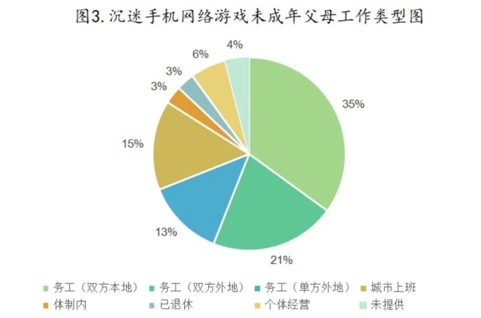 每周只能玩3个小时游戏，这合理吗？