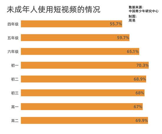 每周只能玩3个小时游戏，这合理吗？