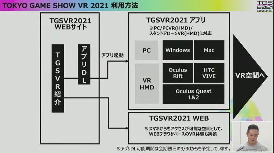 TGS 2021将举办VR展馆 可使用手机游览会场
