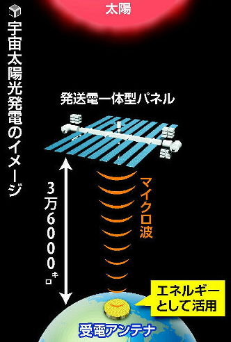 日本宇航局宣布2022年太空太阳能发电实证 预定2050年实用化