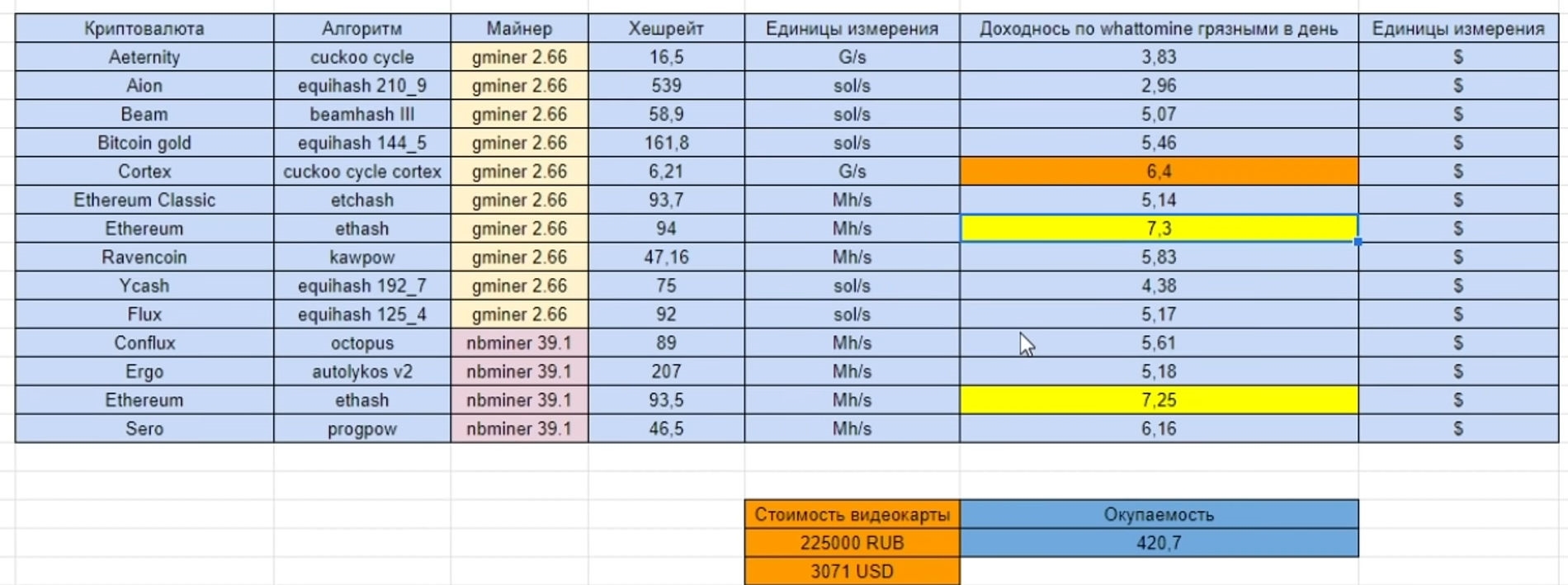 20GBԴRTX 3080 Ti״ڿѪȫ