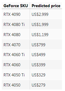 RTX 40系显卡预测价格曝光：最高要涨一倍！