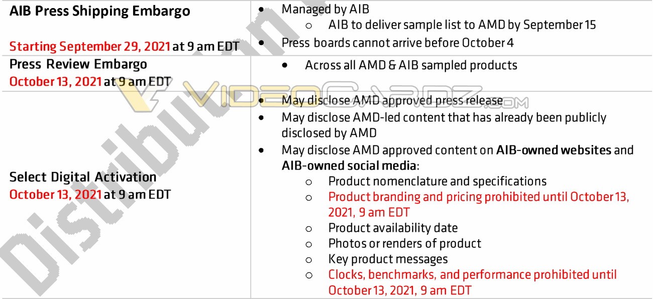 AMD RX6600非XT显卡泄露：8GB显存 接近RTX3060