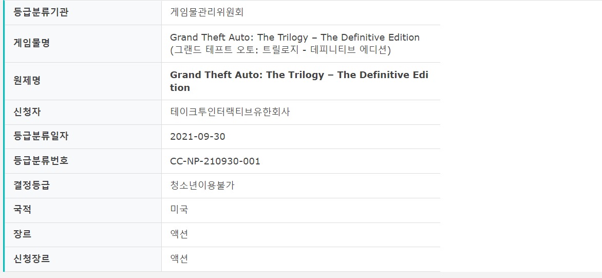 《GTA：三部曲-终极版》韩国完成分级 即将正式公布