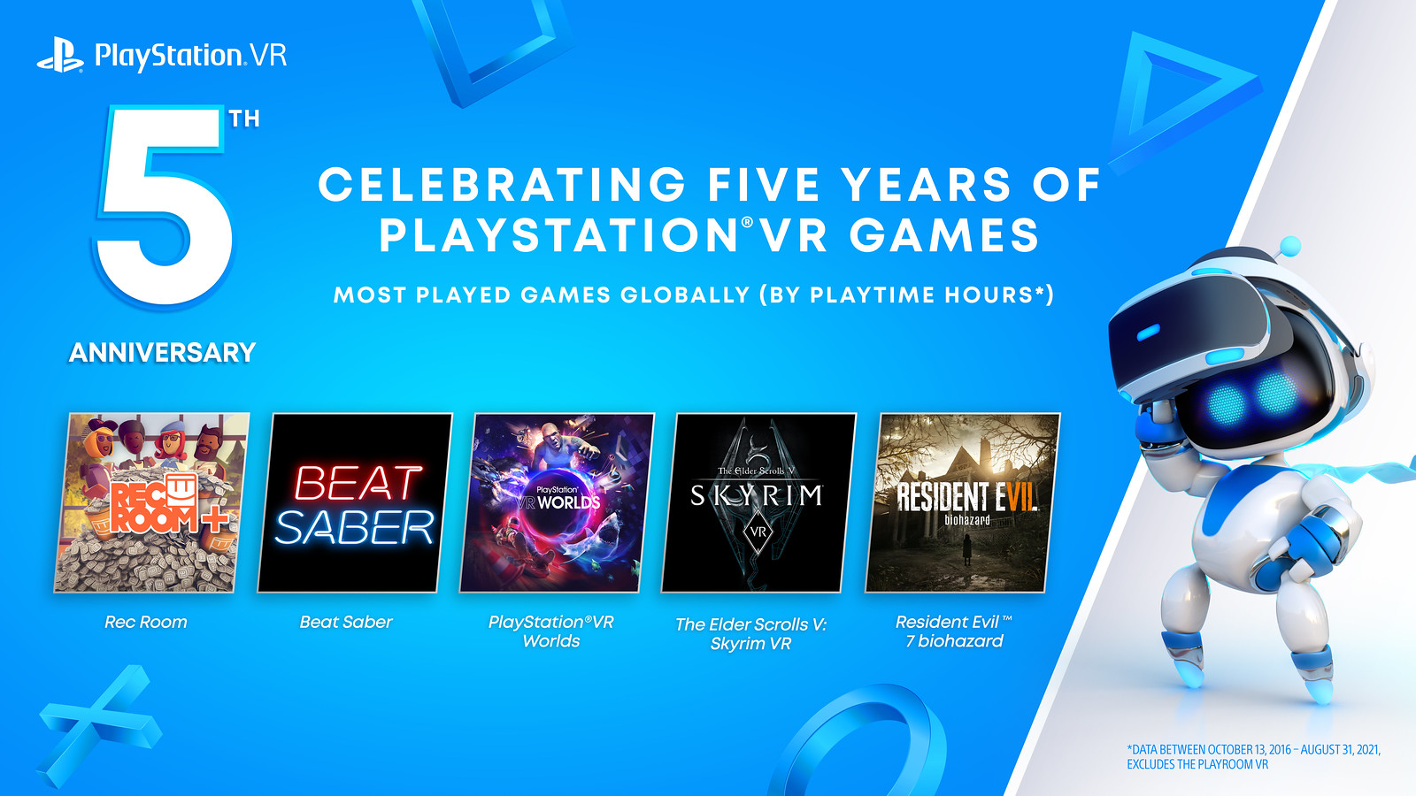 庆祝PSVR 5周年 11月PS+会员将获双倍免费游戏