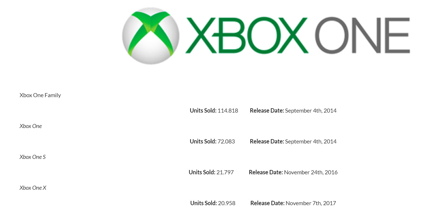 好的开始！Xbox Series X|S日本销量超过10万台 比前任Xbox快了4倍