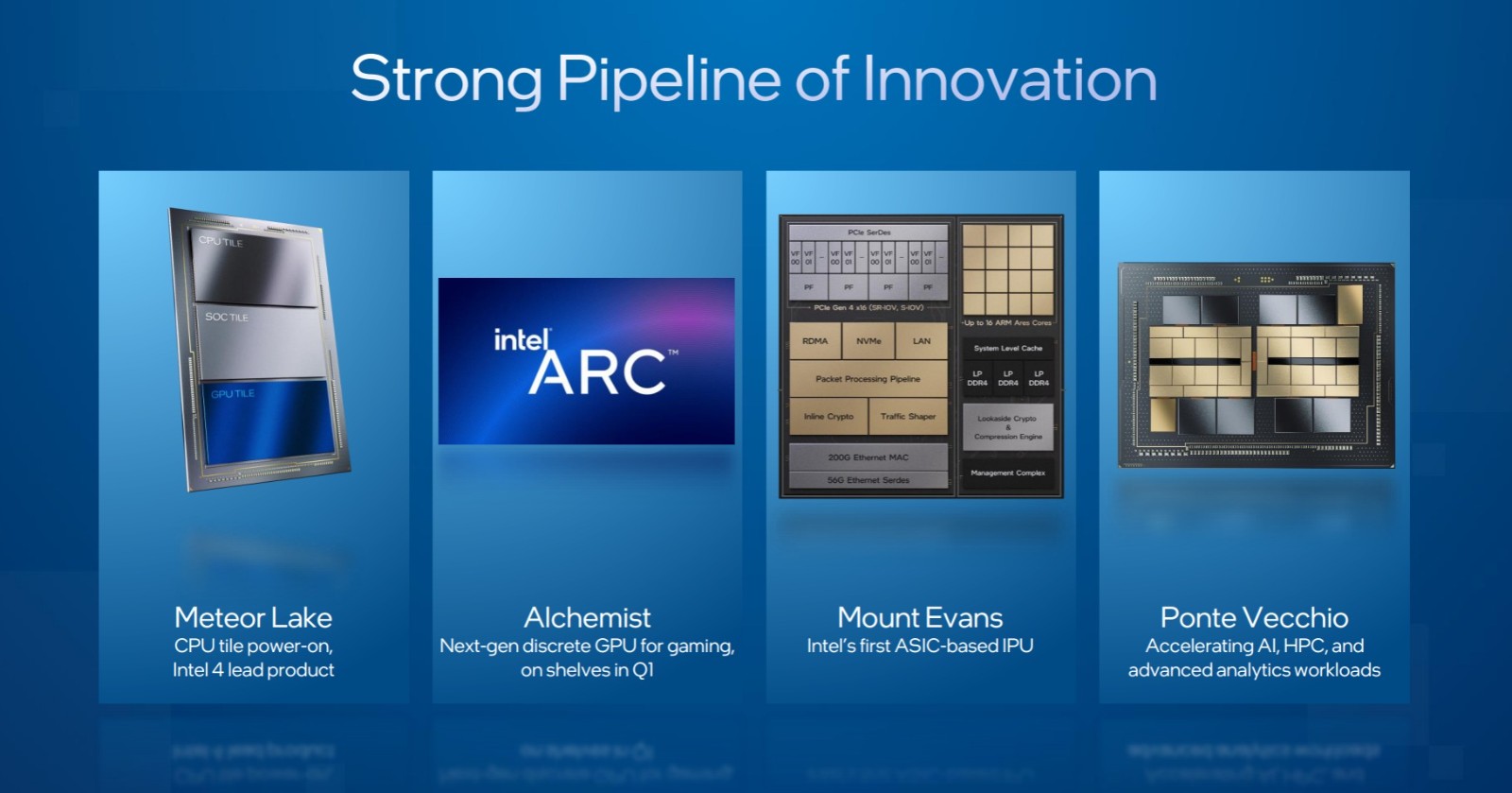 Intel：尾款ARC游戏独隐将正在去岁1季度准期退场