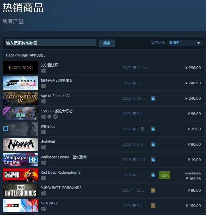 《艾尔登法环》登Steam热销榜榜首 玩家疯狂买买买