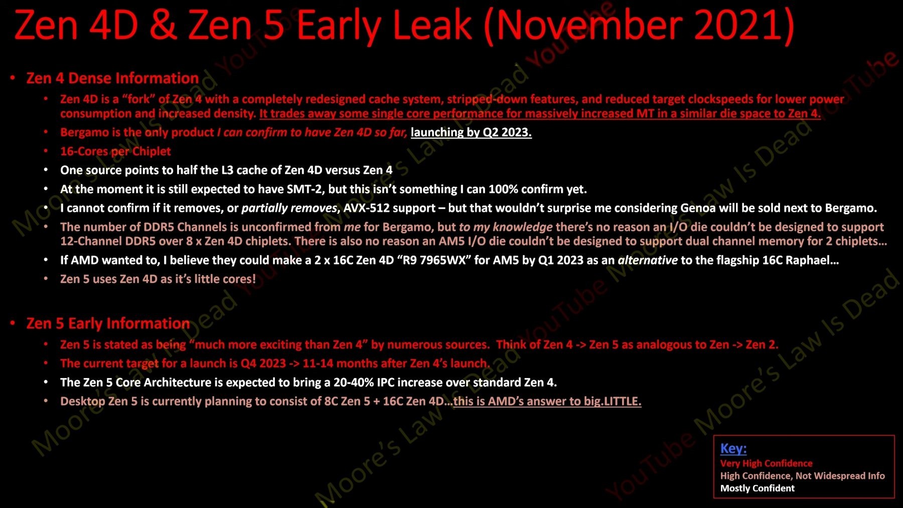 传AMD Zen4D＋Zen5大小核合体 性能暴涨最多40％