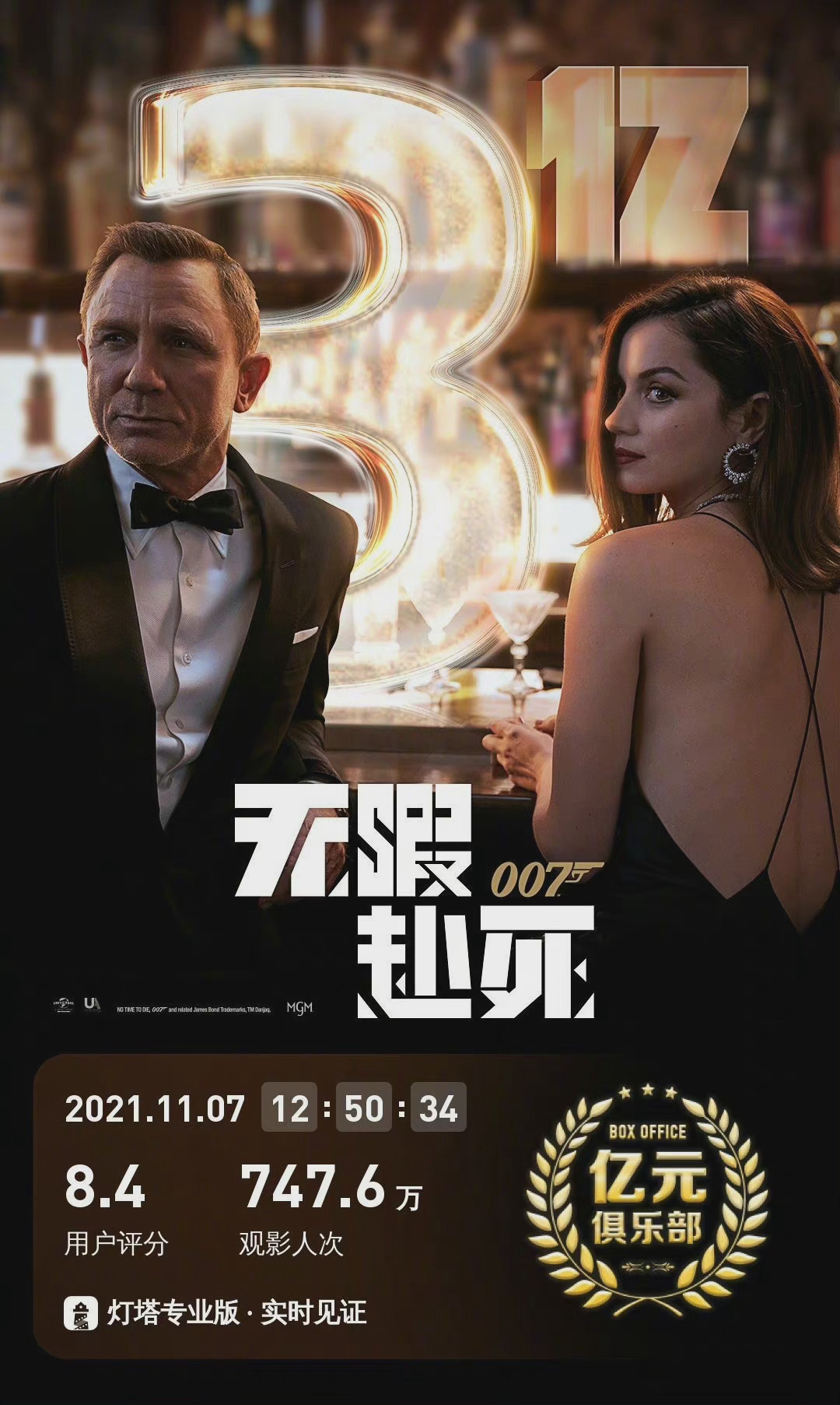 《007：得空赴死》国内上映第10天 票房破3亿元