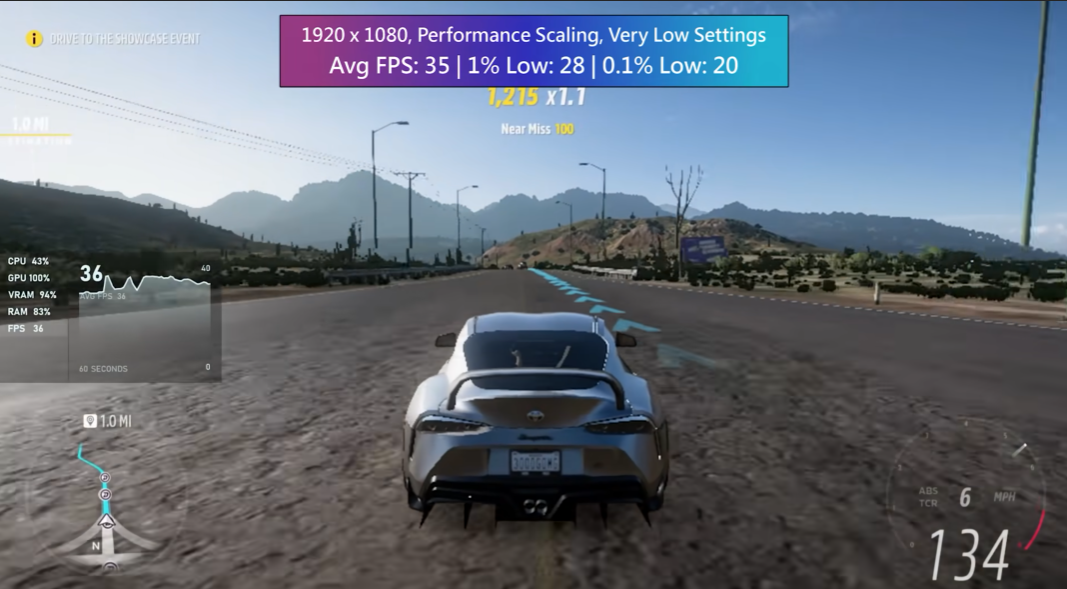 玩家用集显玩《极限竞速：地平线5》  开低效画面平均35帧